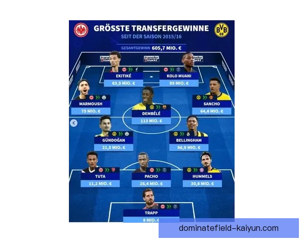 德甲夏窗巨大变动将影响新赛季球队竞争力和战术布局