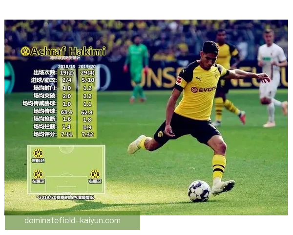 阿什拉夫盘带技术展示：边路突破能力持续提升